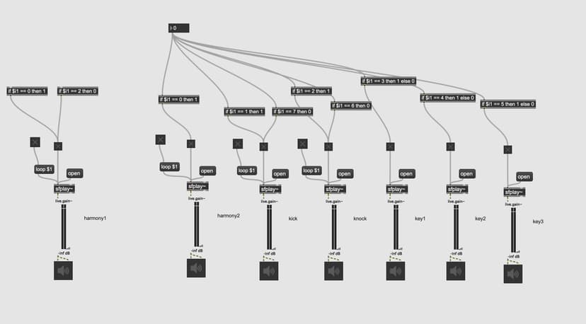 Max patch — OSC → MIDI → Ableton