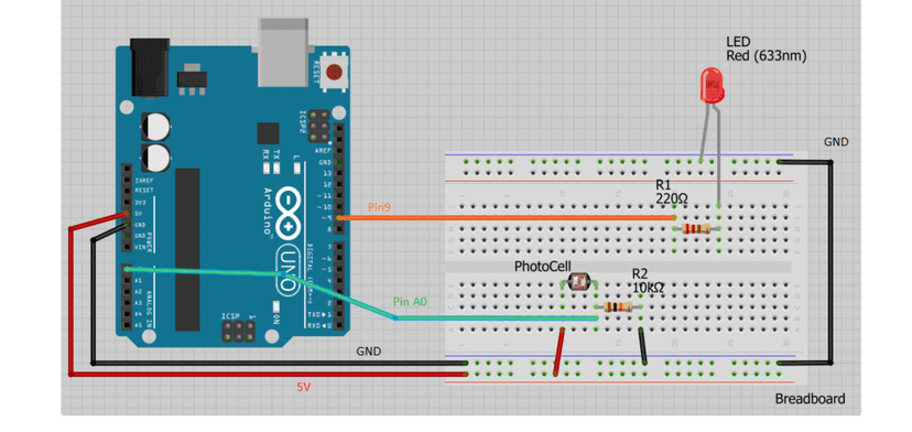 TD serial input — 0/1 button state