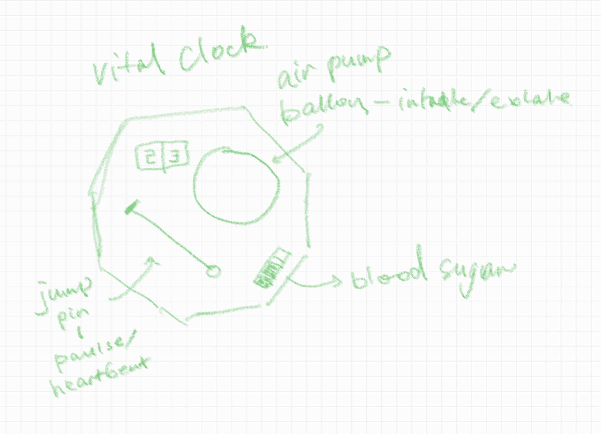 Early sketch — the three vitals as three clock hands